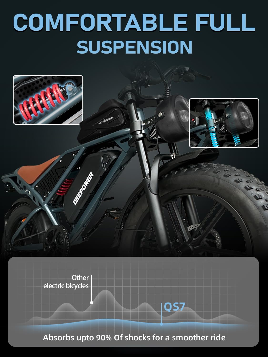 DEEPOWER Electric Bike for Adults,1500W Peak Motor 30MPH Electric Dirt Bike,Dual Suspension Ebikes for Adults, 20" Fat Tire E Bike with 624Wh 40 Miles Battery,UL2849 Tested