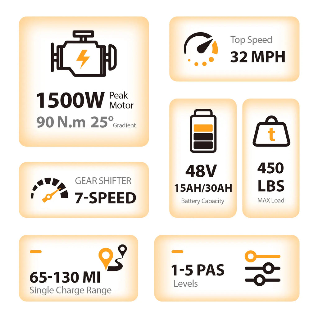 TST® R9 Dual-Battery 1500W Long-Range Full-Suspension Moped Style Electric Bike (2026 Model)
