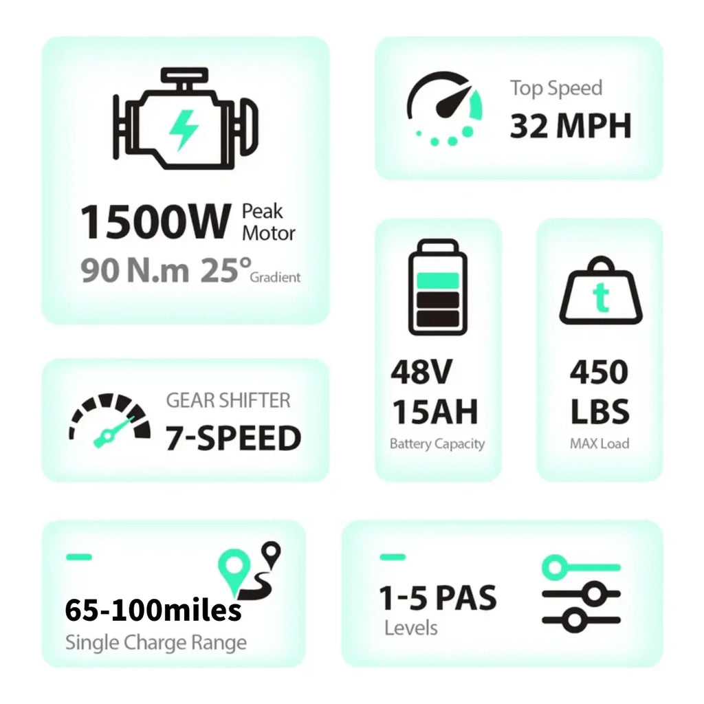 TST® R002 20'' 1500W Full Suspension Moped-style Electric Bike